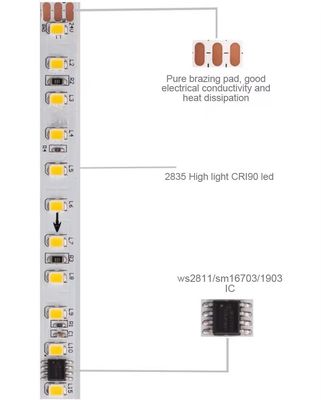 Ed 2835 Smd 120leds Lámpara de corriente Smart Led Strip Light Tape DC24V 10m Apagado Luz de retorno
